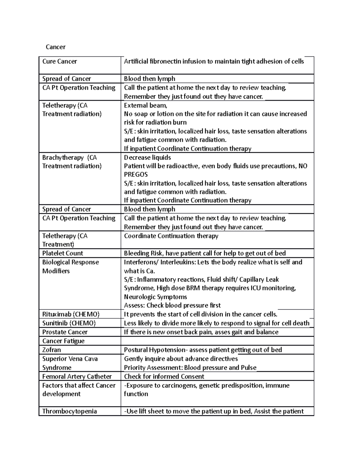 study-guide-med-surg-nursing-studocu