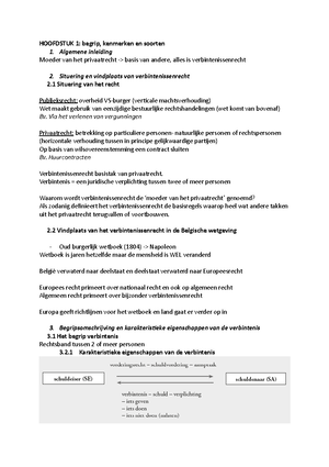 Samenvatting + Woordenlijst - Samenvatting Verbintenissen- En ...