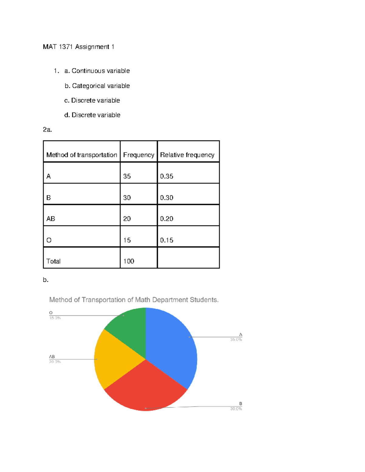 MAT 1371 Assignment 1 - MAT 1371 Assignment 1 1. a. Continuous variable ...