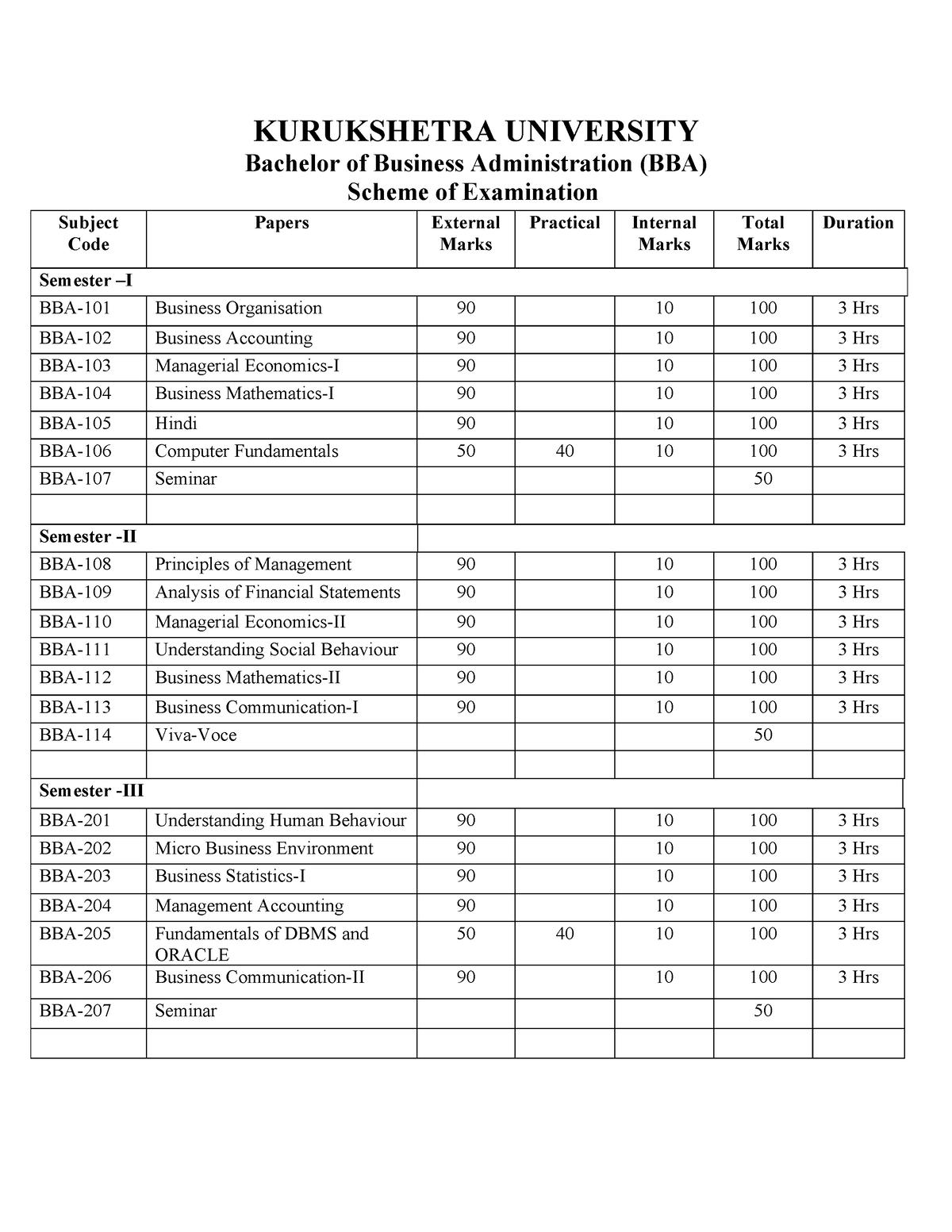 BBA Syllabus - Abc - KURUKSHETRA UNIVERSITY Bachelor Of Business ...