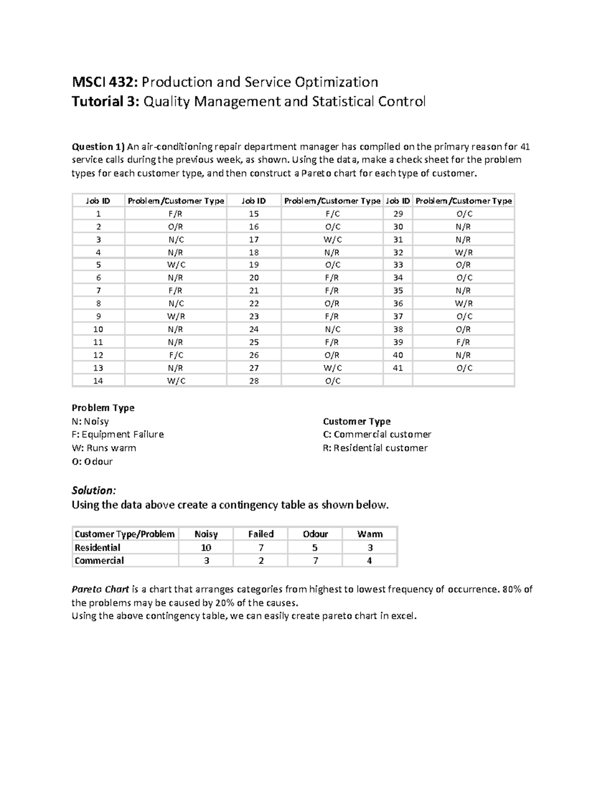 Tutorial 3 Quality Management and Statistical Control Solution - MSCI ...