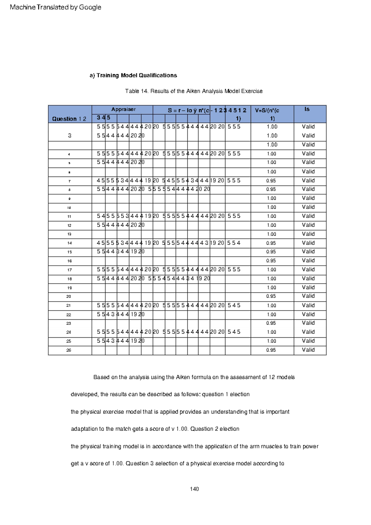Financial Reporting Questions 3 - 0 Valid 0. 1. 1. S = r – lo ÿ n*(c ...