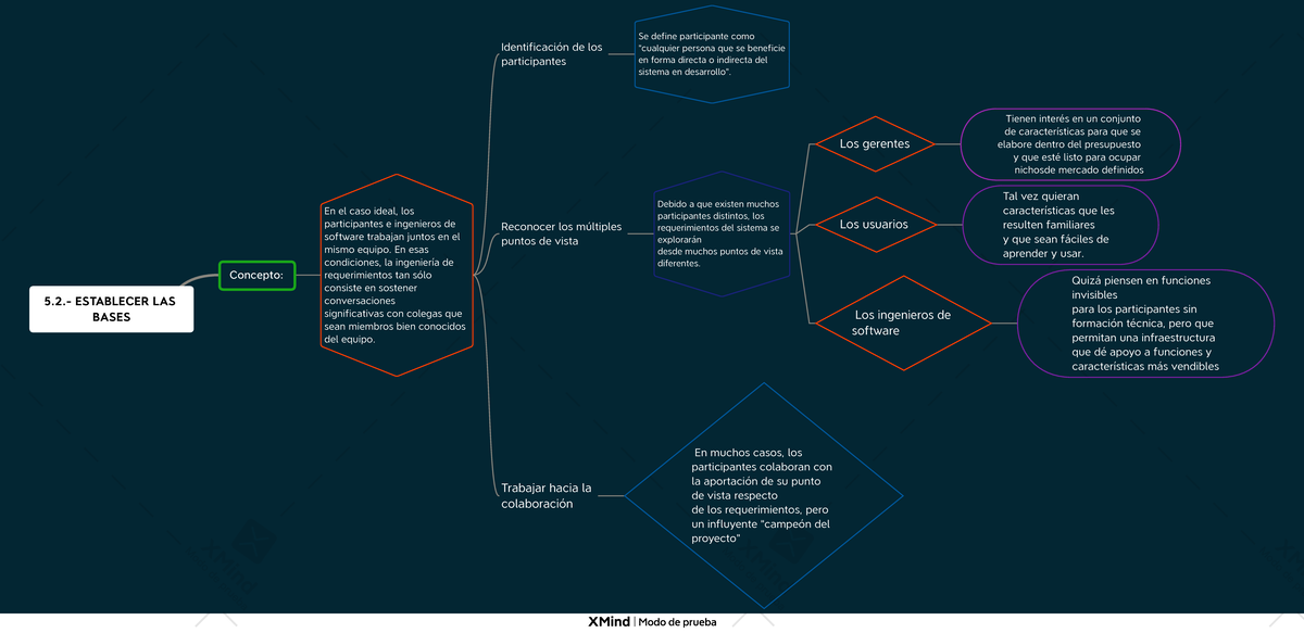 5.2. Establecer LAS Bases 5. ESTABLECER LAS BASES Concepto En el