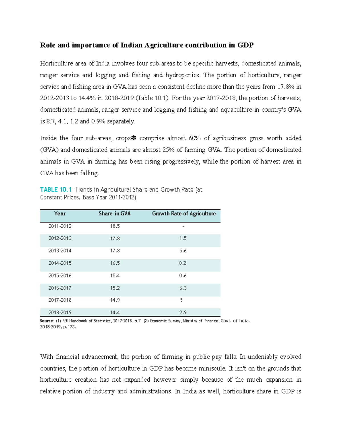 Role and importance of Indian Agriculture contribution in GDP - The ...