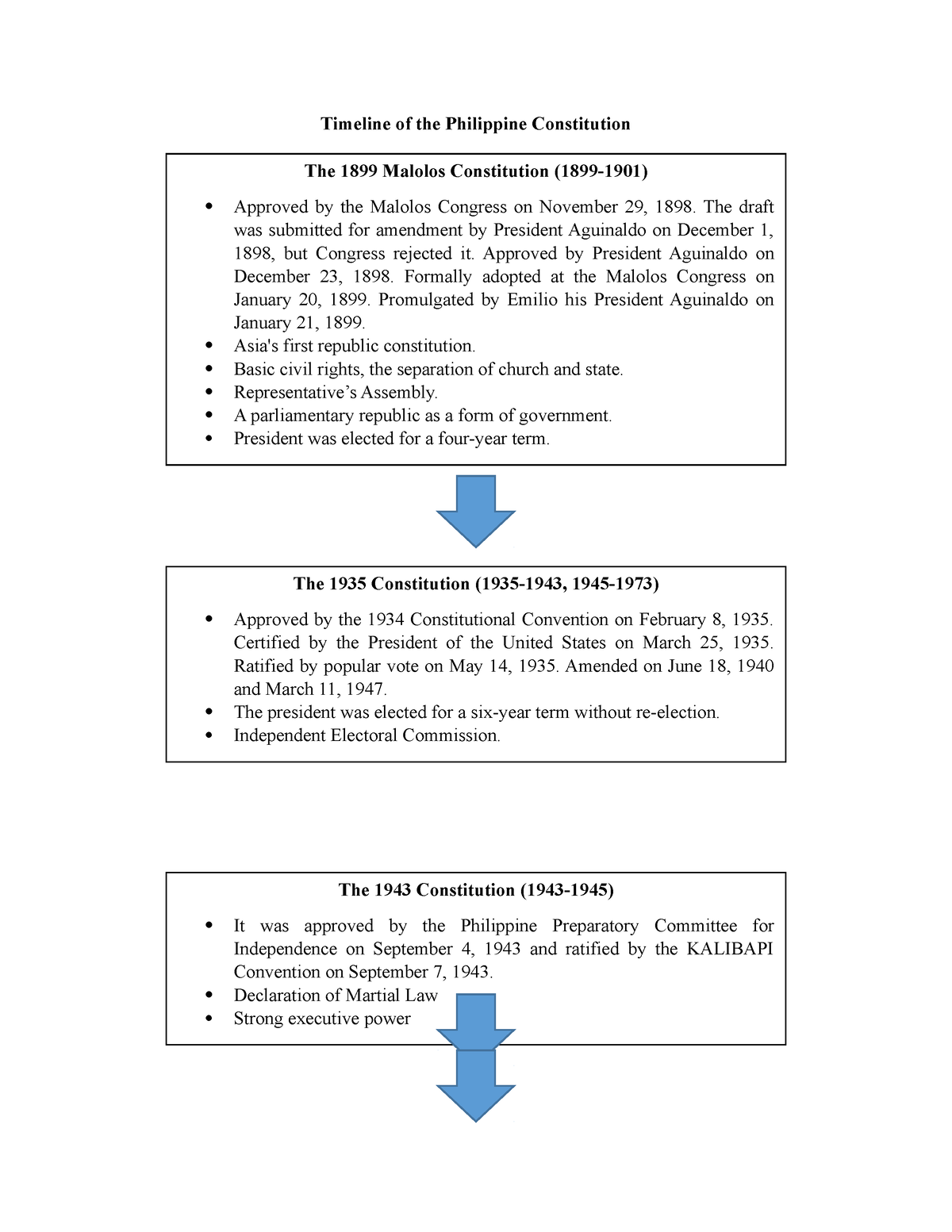 evolution-of-the-philippine-constitution-evolution-of-the-ph