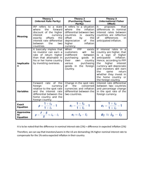 5co03 assignment example