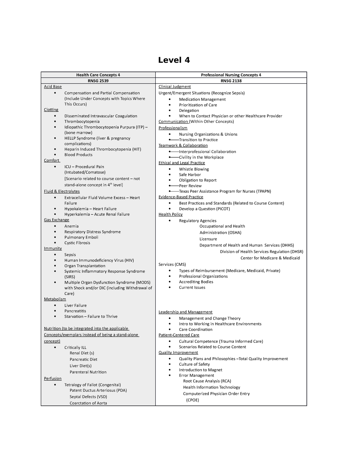 Dcccd 4th term Exemplars Level 4 Health Care Concepts 4