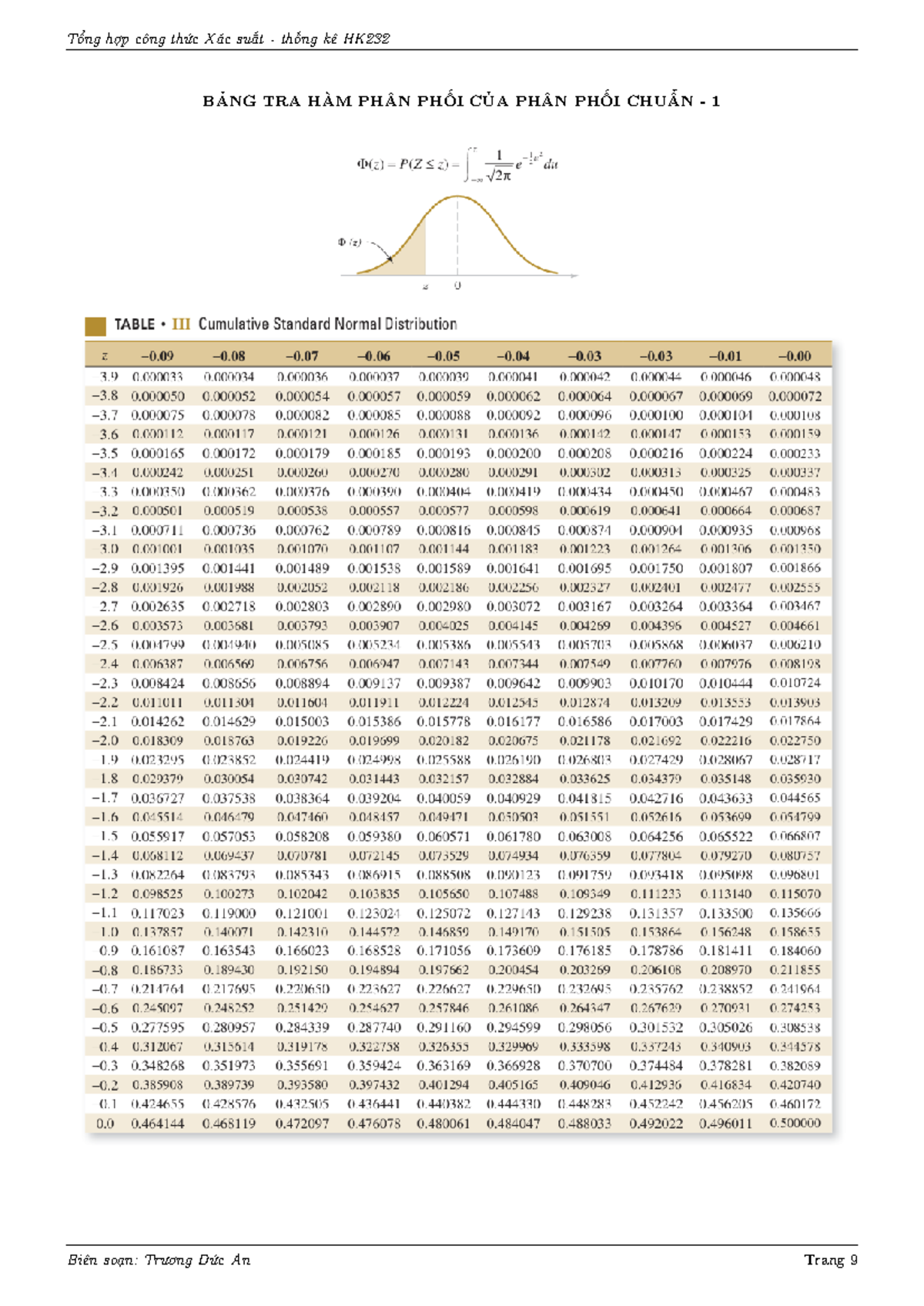BẢNG-TRA Xác suất thống kê - Xác Xuất Thống Kê - BẢNG TRA HÀM PHÂN PHỐI ...