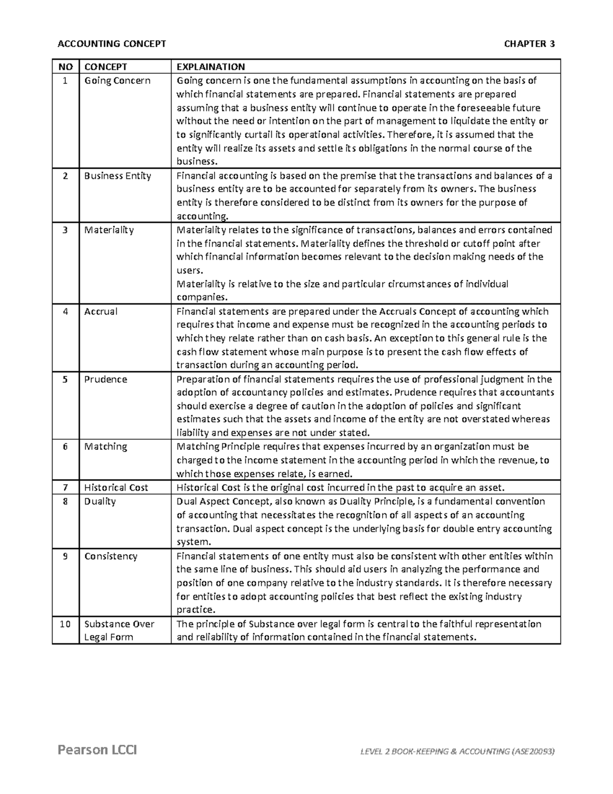 Chap3 Accounting Concept - ACCOUNTING CONCEPT CHAPTER 3 Pearson LCCI ...