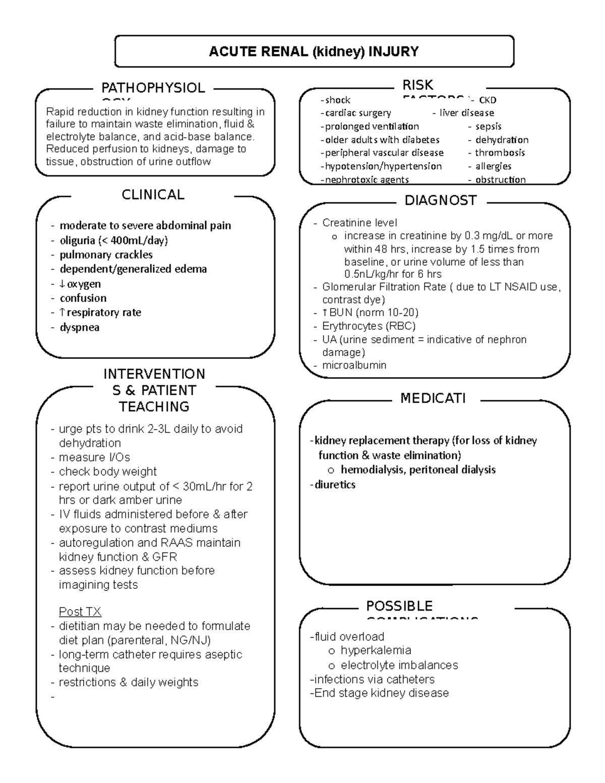 acute-renal-injury-concept-map-medicati-kidney-replacement-therapy