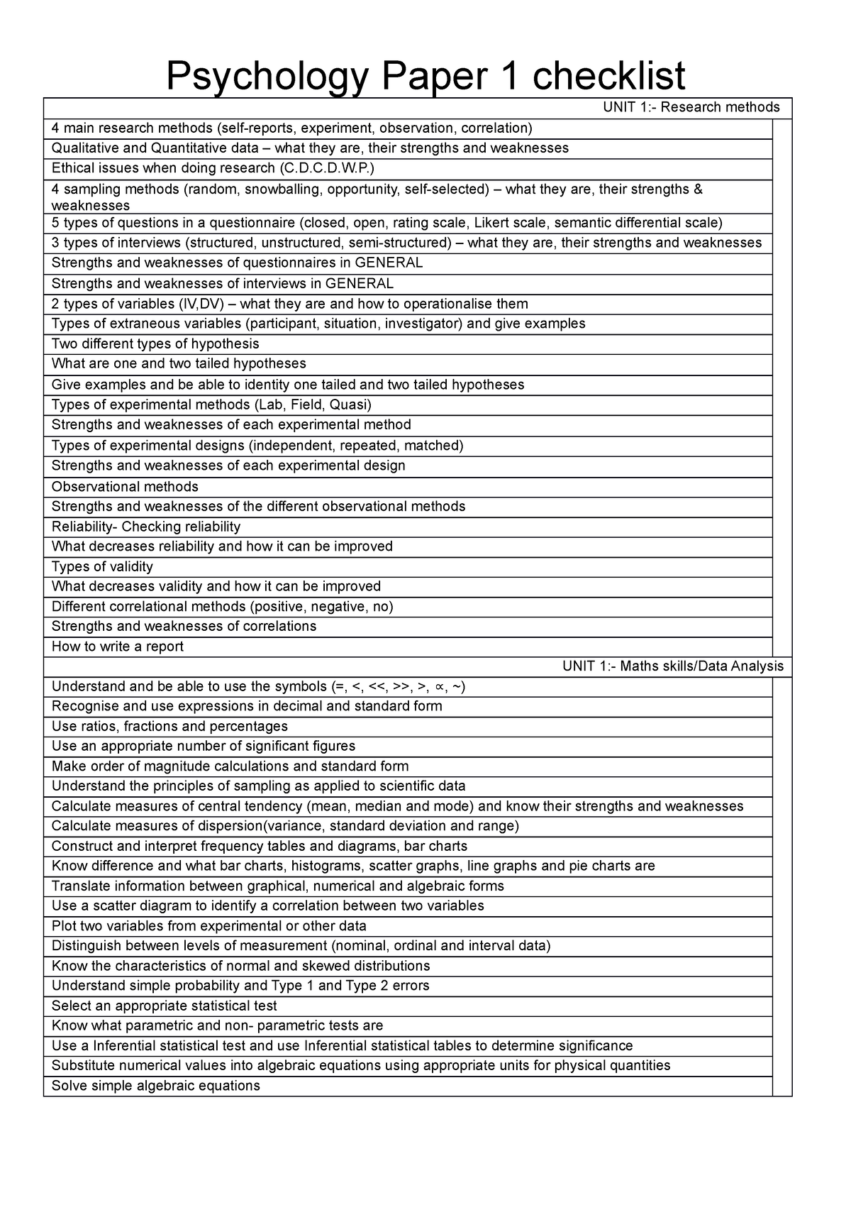 Paper 1 Checklist - Psychology Paper 1 Checklist UNIT 1:- Research ...