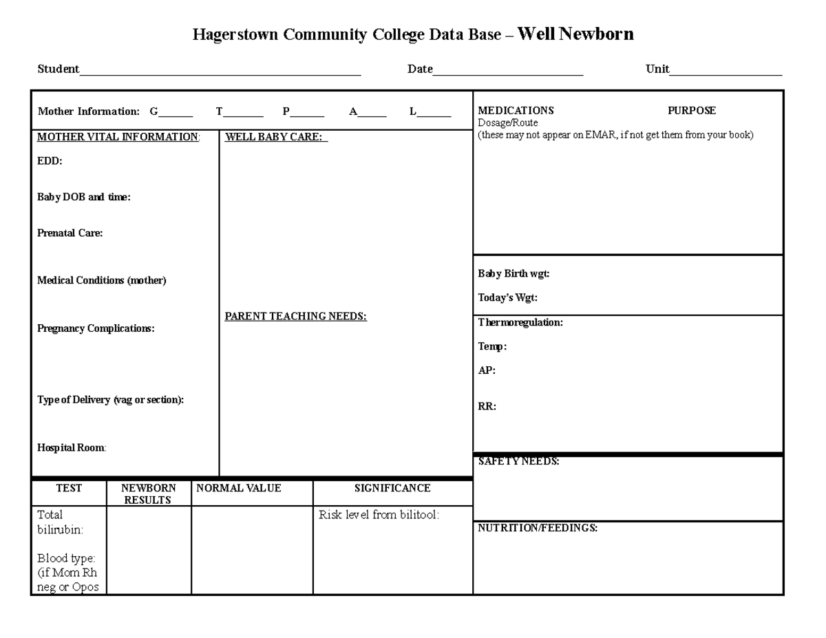 Newborn database - Hagerstown Community College Data Base – Well ...