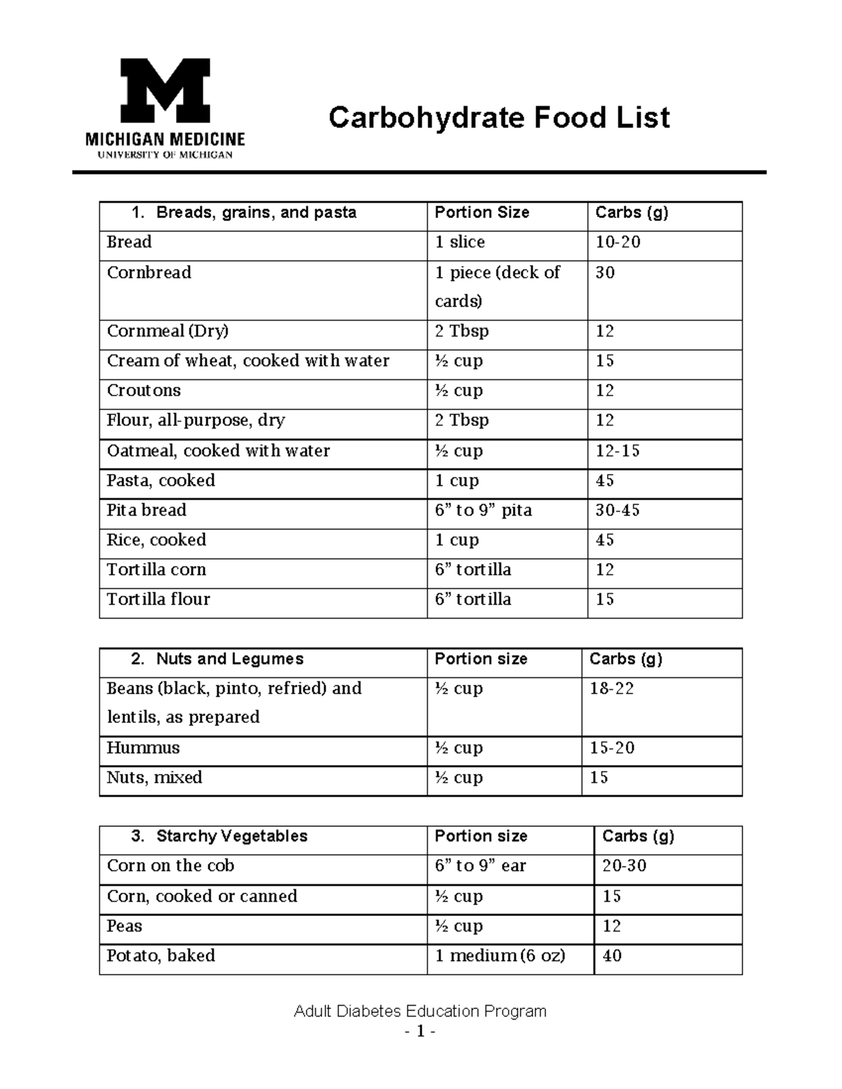 Carb List Behaviour of animals Adult Diabetes Education Program