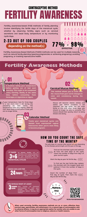 Fertility Awareness Methods of Family Planning for Achieving or Avoiding  Pregnancy