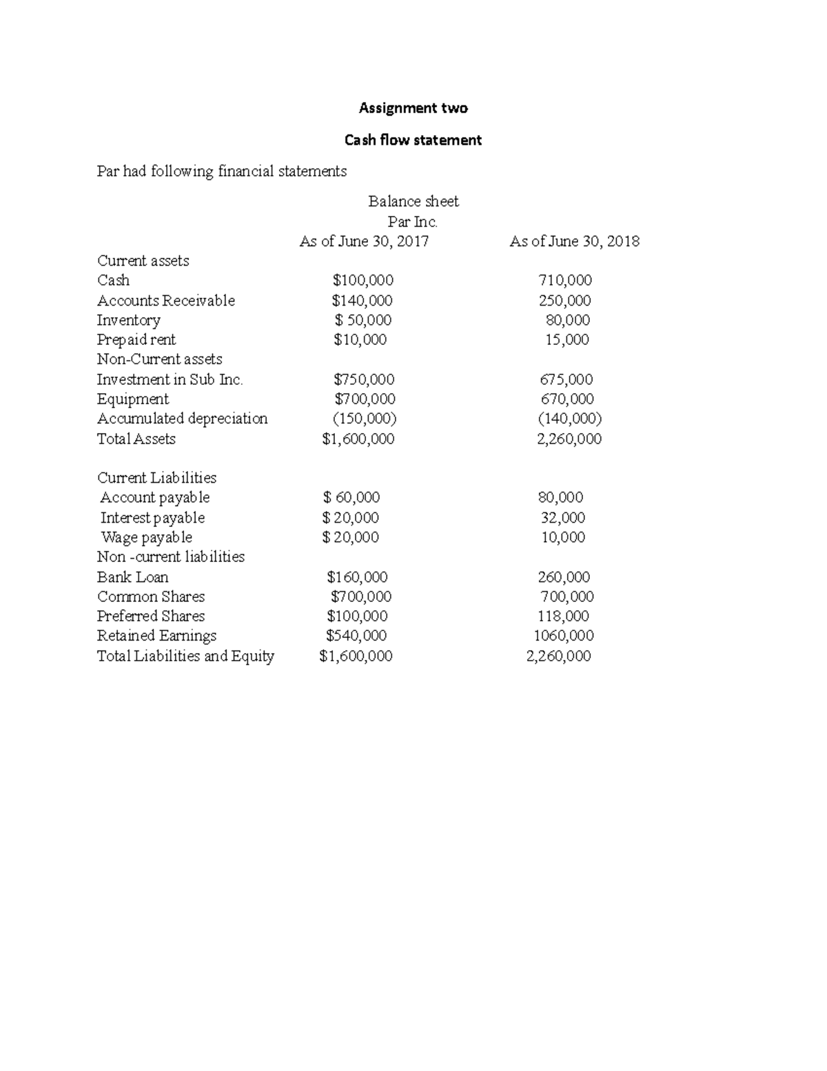 Assignment two participation - Assignment two Cash flow statement Par ...