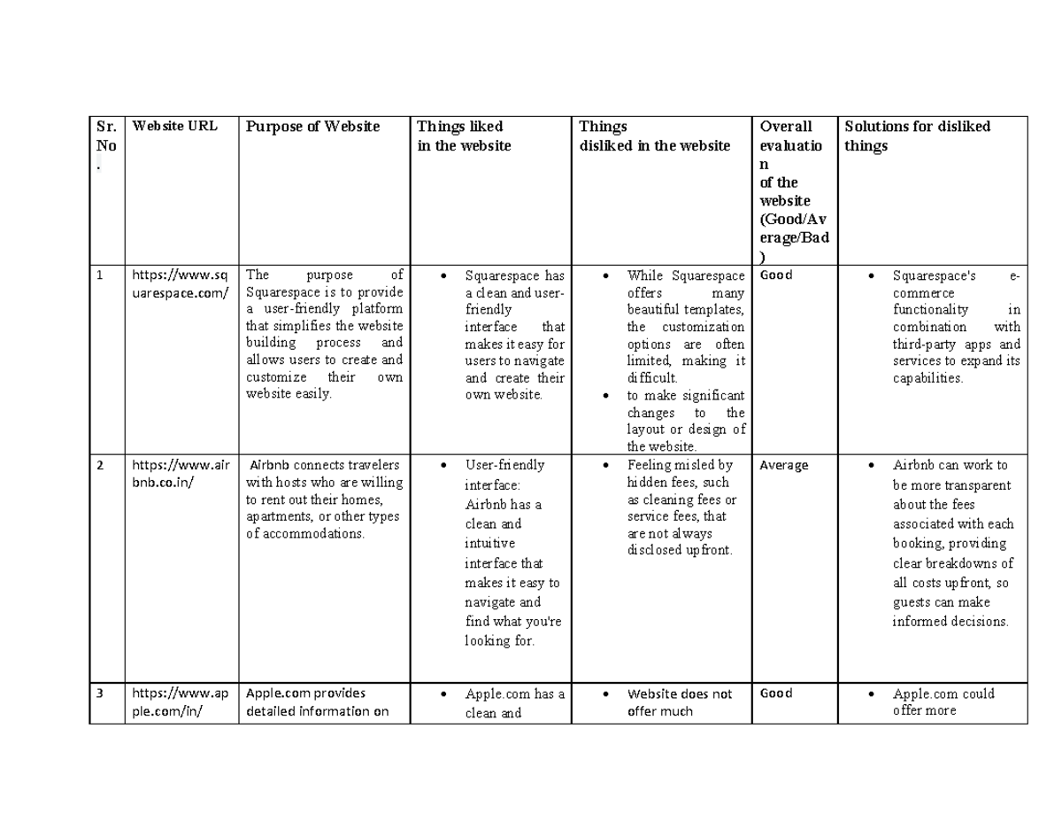 Ass1 - web technology - Sr. No . Website URL Purpose of Website Things ...