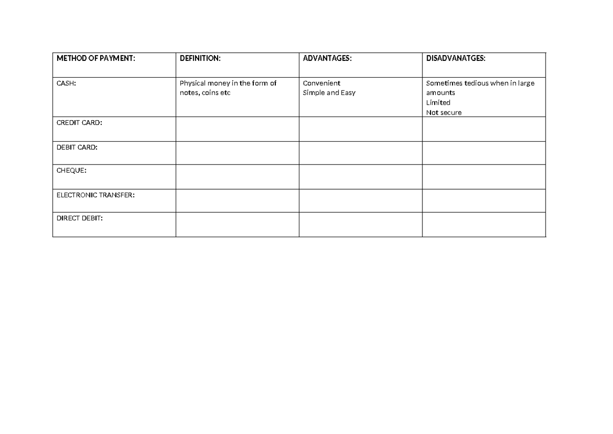 Method OF Payment Rohaan - SG7001 - METHOD OF PAYMENT: DEFINITION ...