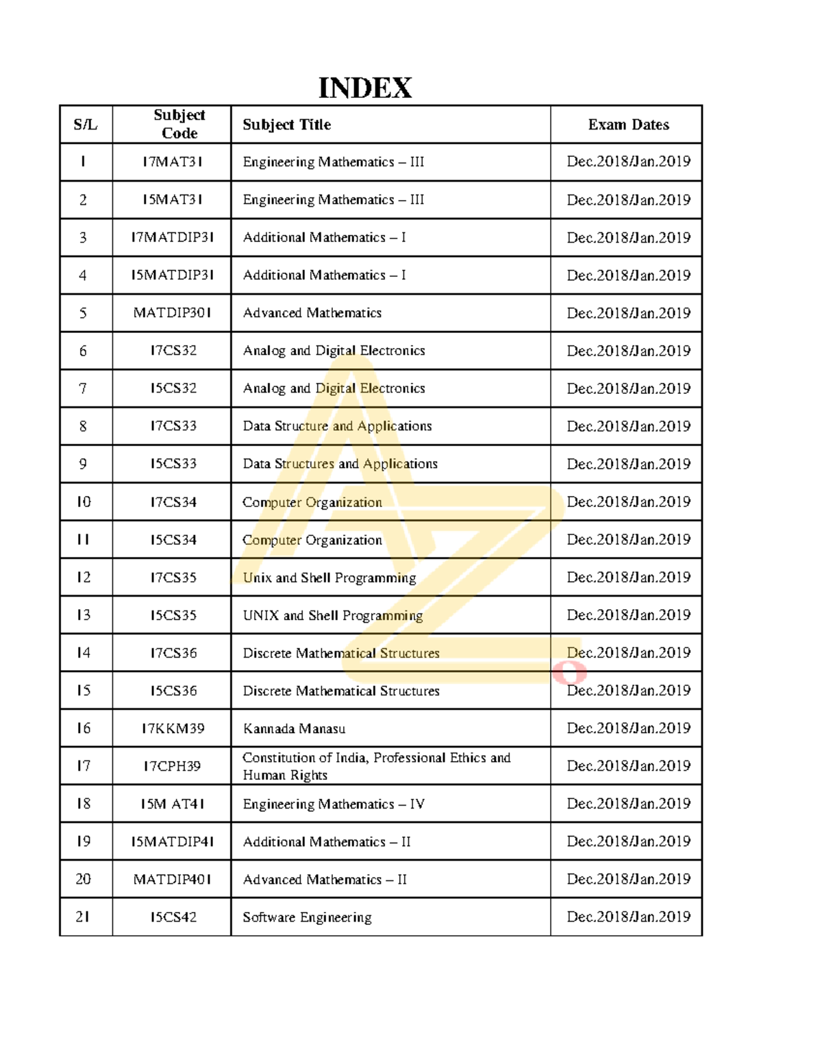 All Pyqs 1 - Previous Year Questions - INDEX S/L Subject Code 1 17MAT31 ...