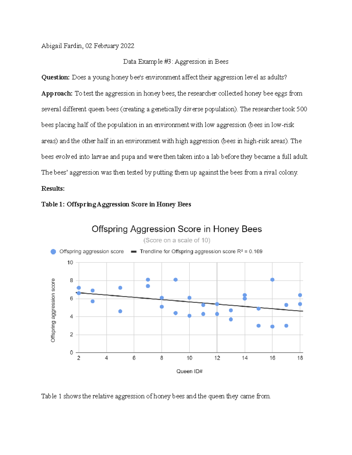 BSC2010 L Lab Log 1 (Resubmitted) - Abigail Fardin, 02 February 2022 ...