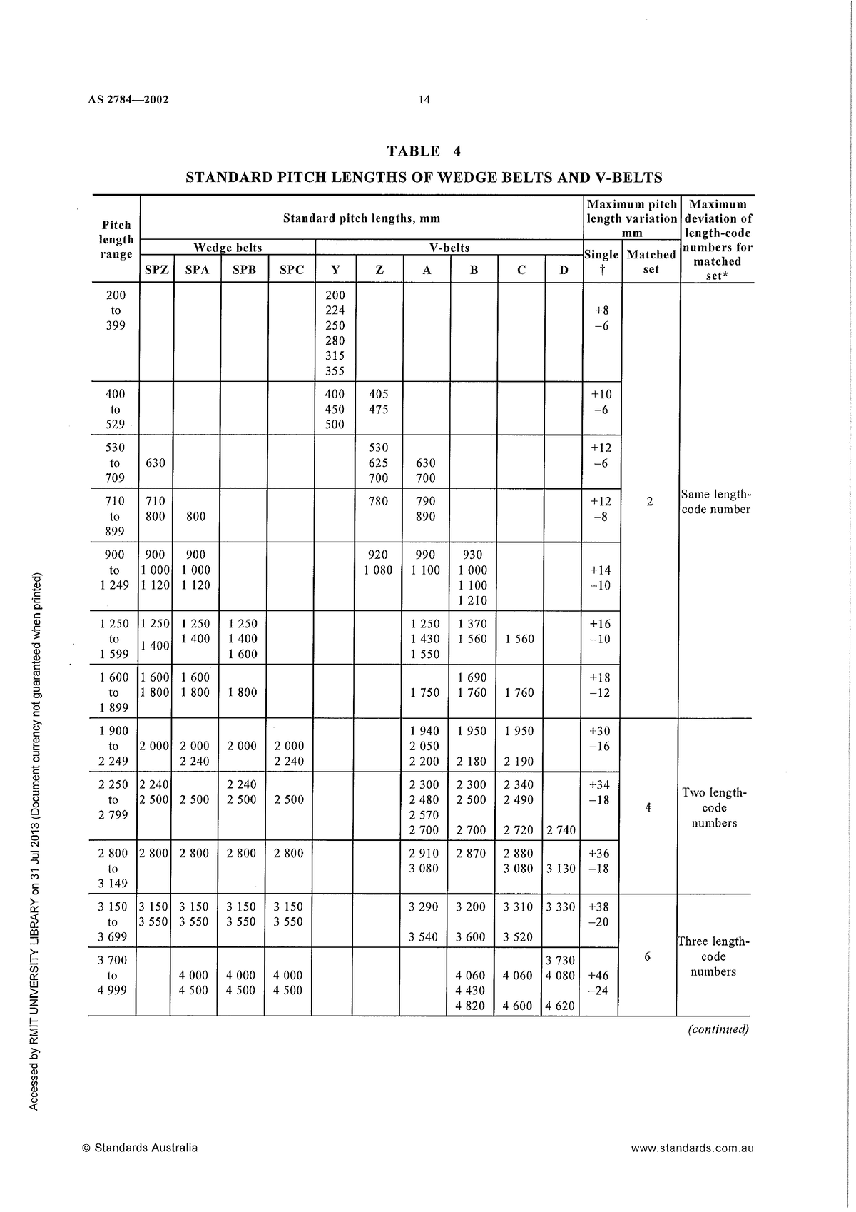 miet-2420-tutorial-02-as-2784-10-percent-summary-sem314-studocu