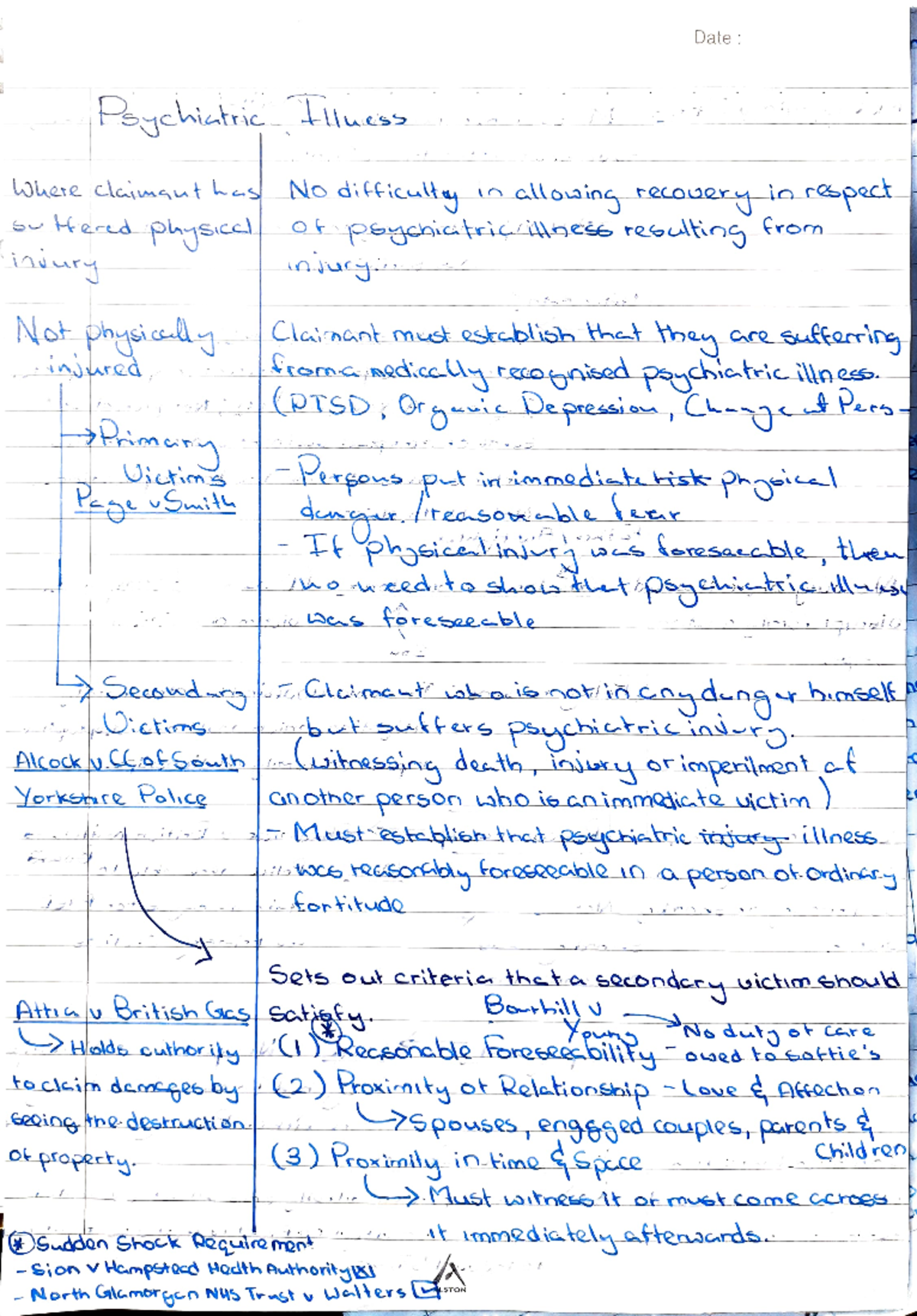 Psychiatric Illness - Short summary good for problem questions - Date ...