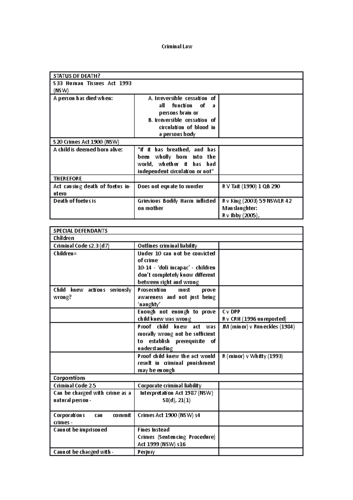 examnote-3-exam-notes-criminal-law-status-of-death-s33-human