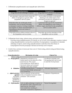 Pharmacology Drug Interaction Activity - Studocu