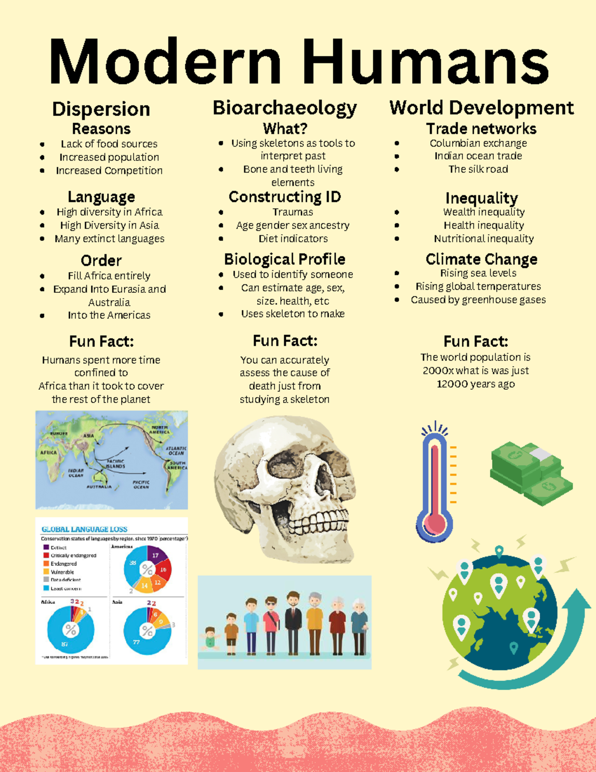 Modern Humans - Modern Humans Dispersion Bioarchaeology World ...