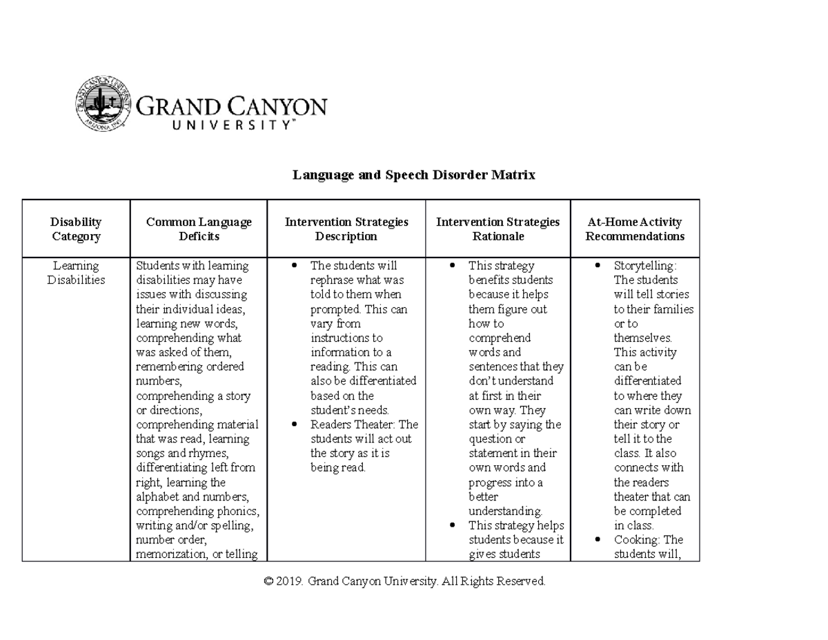 language and speech disorder matrix