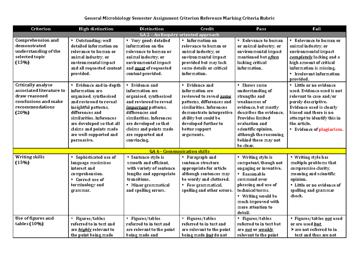 91314 Sem Assign Rubric ver3 - General Microbiology Semester Assignment ...