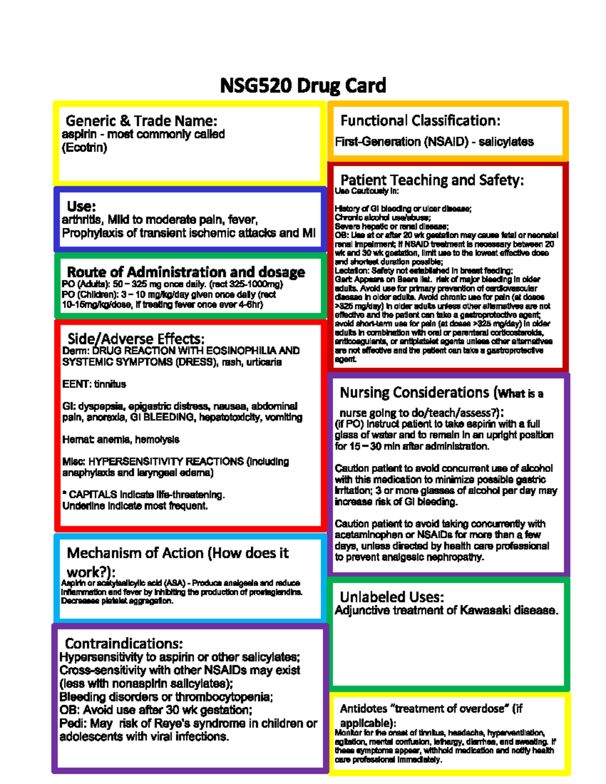 Upload Aspirin Concept map for pharm wk3 Drug Cards NSG520