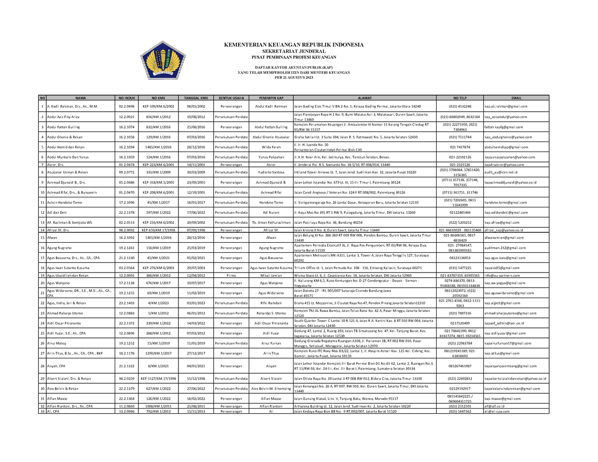 Daftar KAP Aktif Indonesia 2023 - NO NAMA NO INDUK NO KMK TANGGAL KMK ...