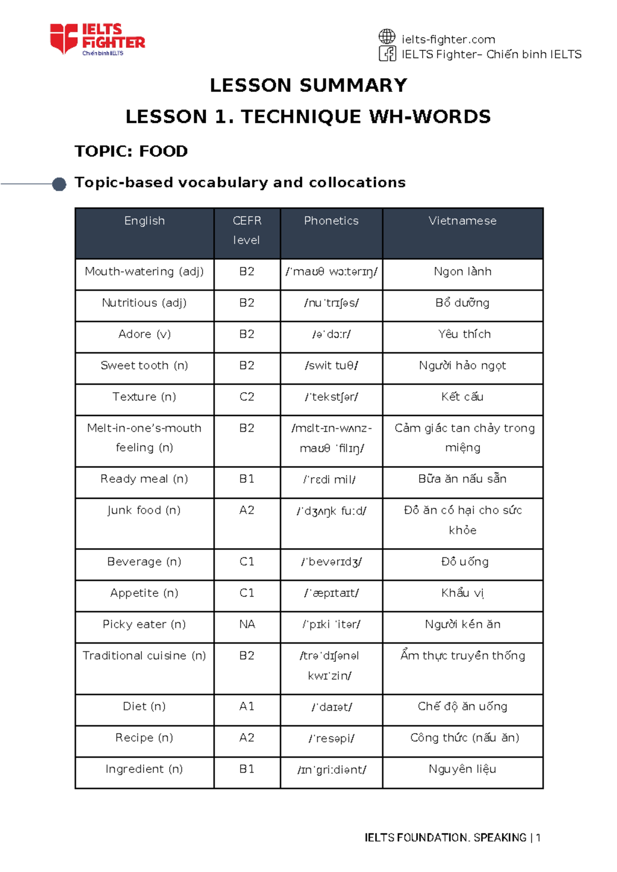 KEY Point LS Speaking - Lesson 1. Technique Wh-words - IELTS Fighter ...
