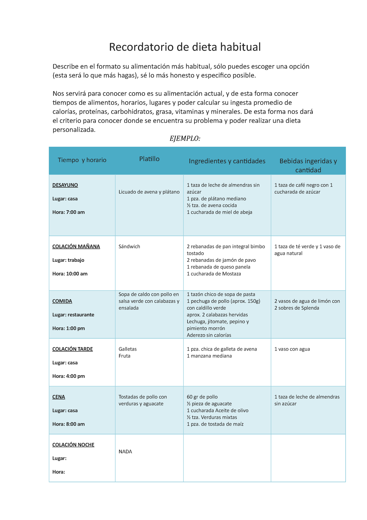 ¿Cuál es la dieta habitual