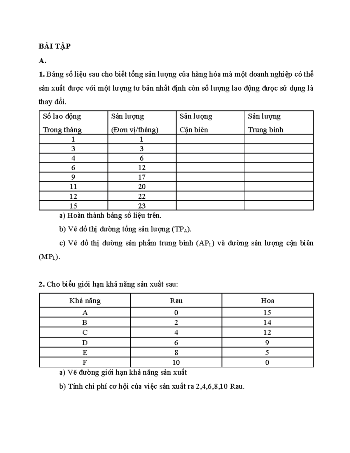 (2021) Bai Tap PTNT SV - bai tap - BÀI TẬP A. Bảng số liệu sau cho biết ...