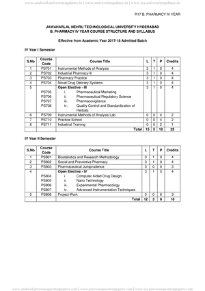 Jntuh R17 B.Pharmacy IV Year Syllabus R17 B. PHARMACY IV YEAR