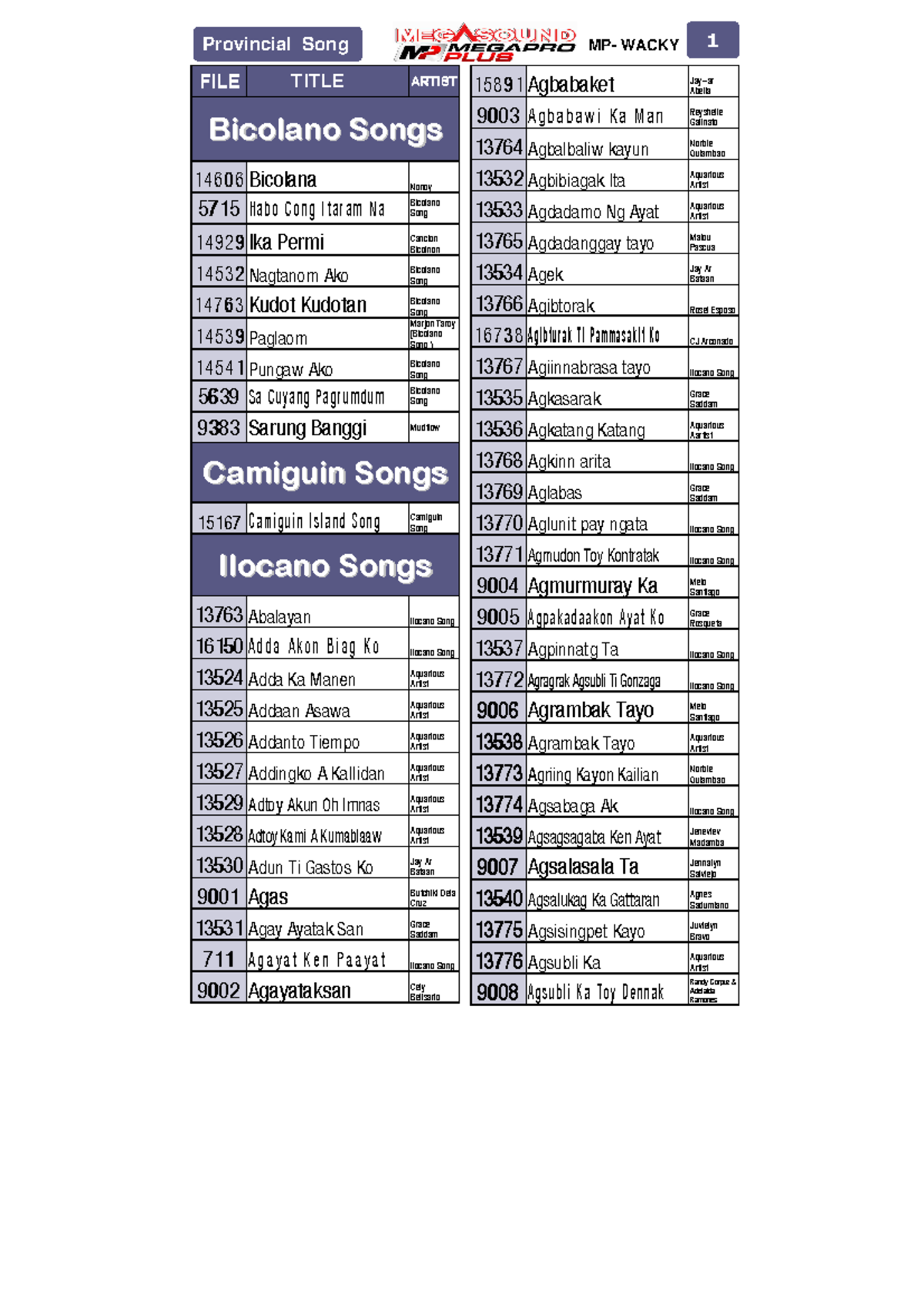 Small MP Wacky FOLK SONG Karaoke (Vol 57) 1 Provincial Song MP WACKY