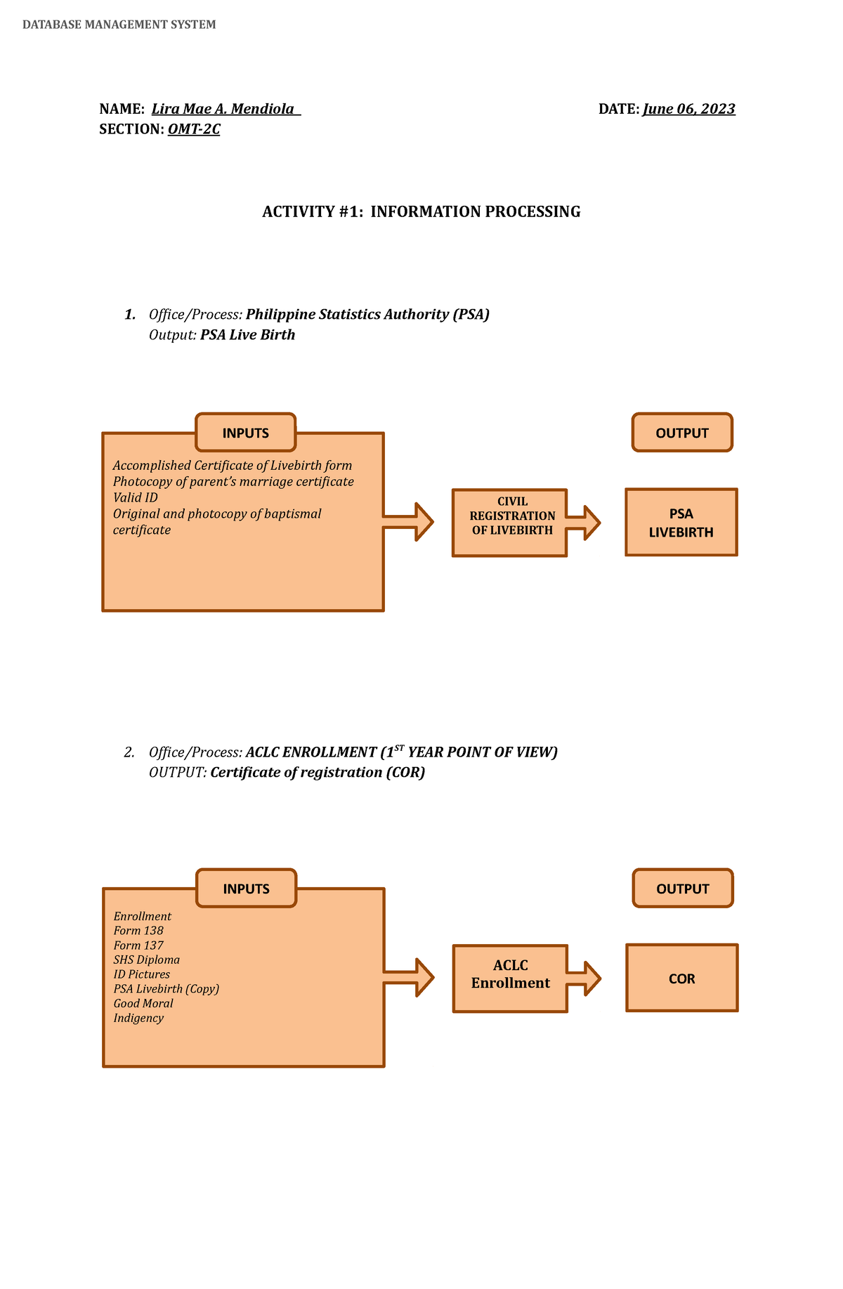 Mendiola-DBMS- Activity-1 - NAME: Lira Mae A. Mendiola DATE: June 06 ...