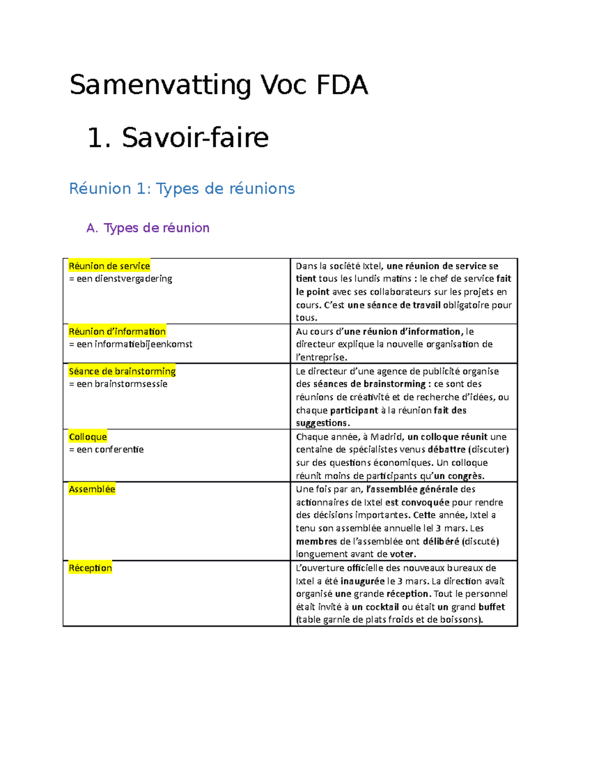 Samenvatting Voc Fda Résumé Vocabulaire Progressif Du Français Des