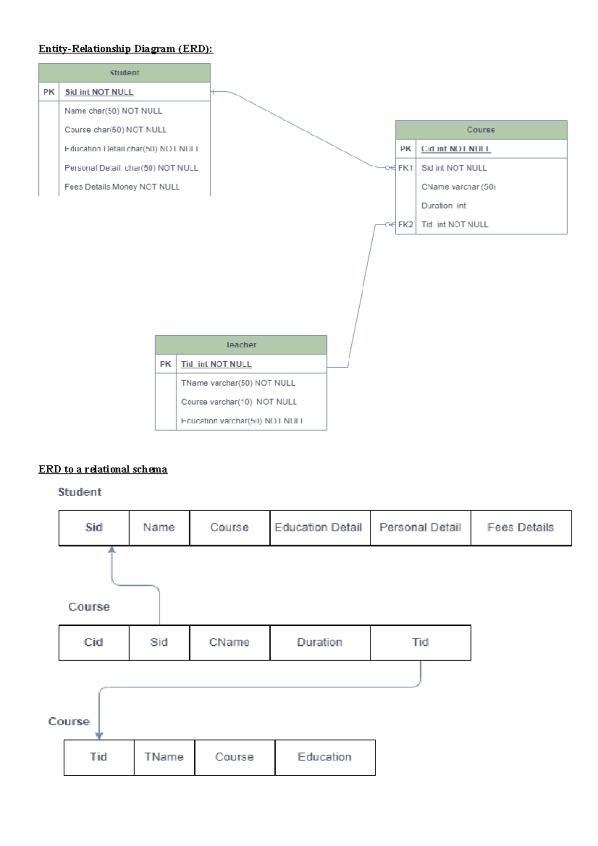 1 - MMU - Entity-Relationship Diagram (ERD): ERD to a relational schema ...