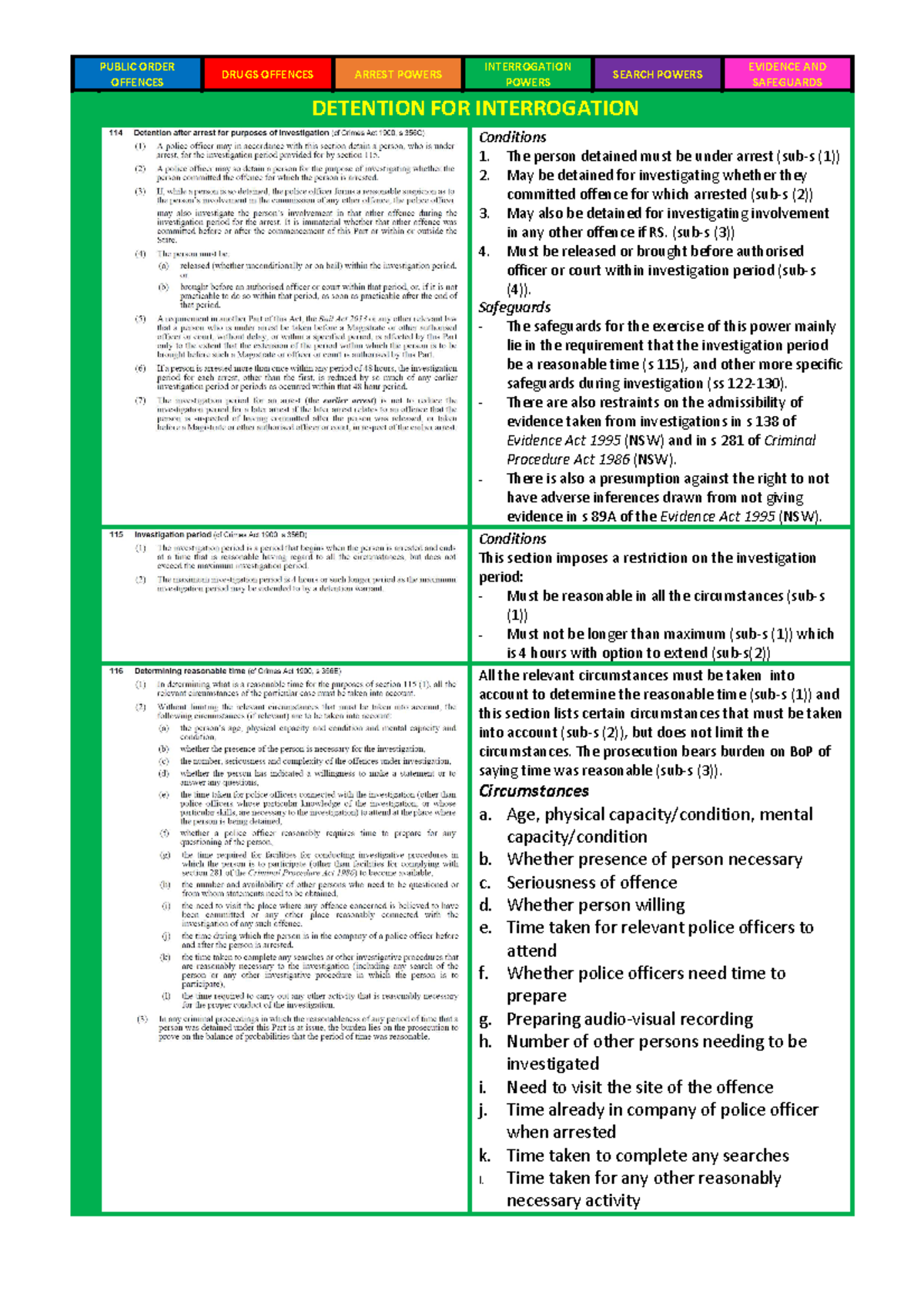 Interrogation- Powers-2 - OFFENCES DRUGS OFFENCES ARREST POWERS POWERS ...