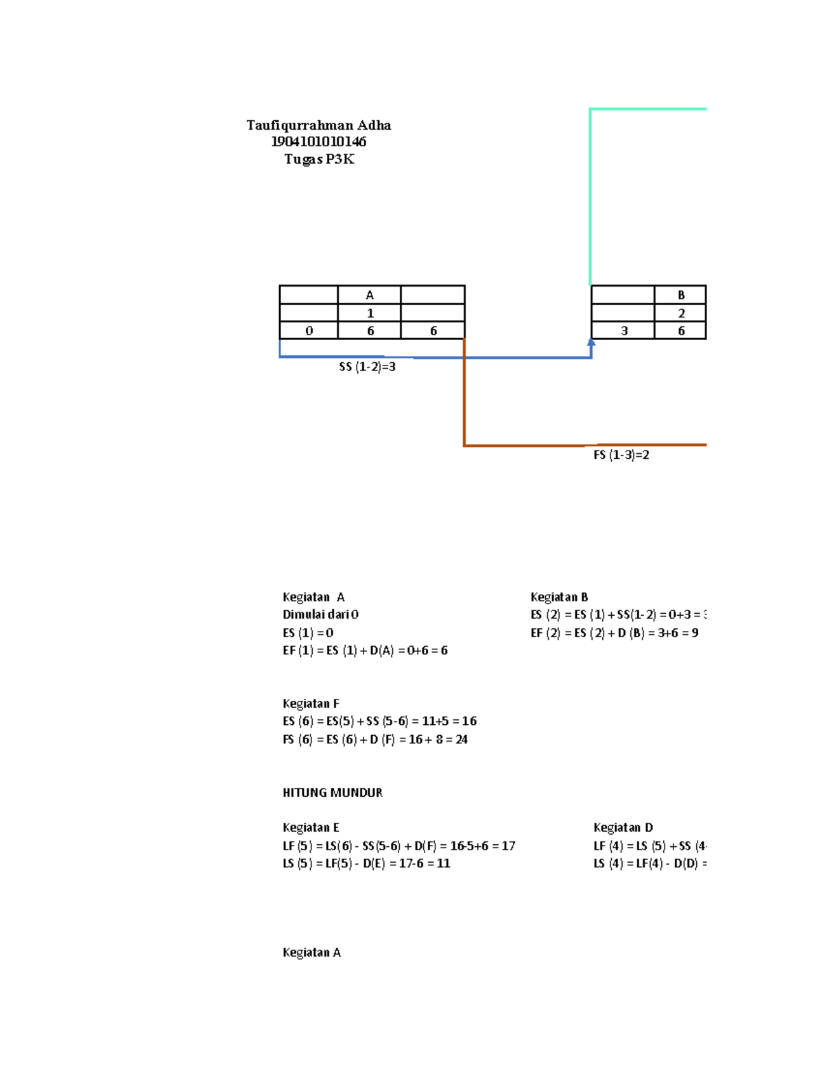 Tugas P3K - A B 1 2 0 6 6 3 6 SS (1-2)= FS (1-3)= Kegiatan A Kegiatan B ...