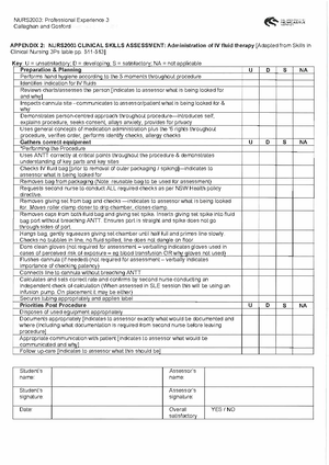 Iv cannulation - Visual Infusion Phlebitis Score No signs of phlebitis ...