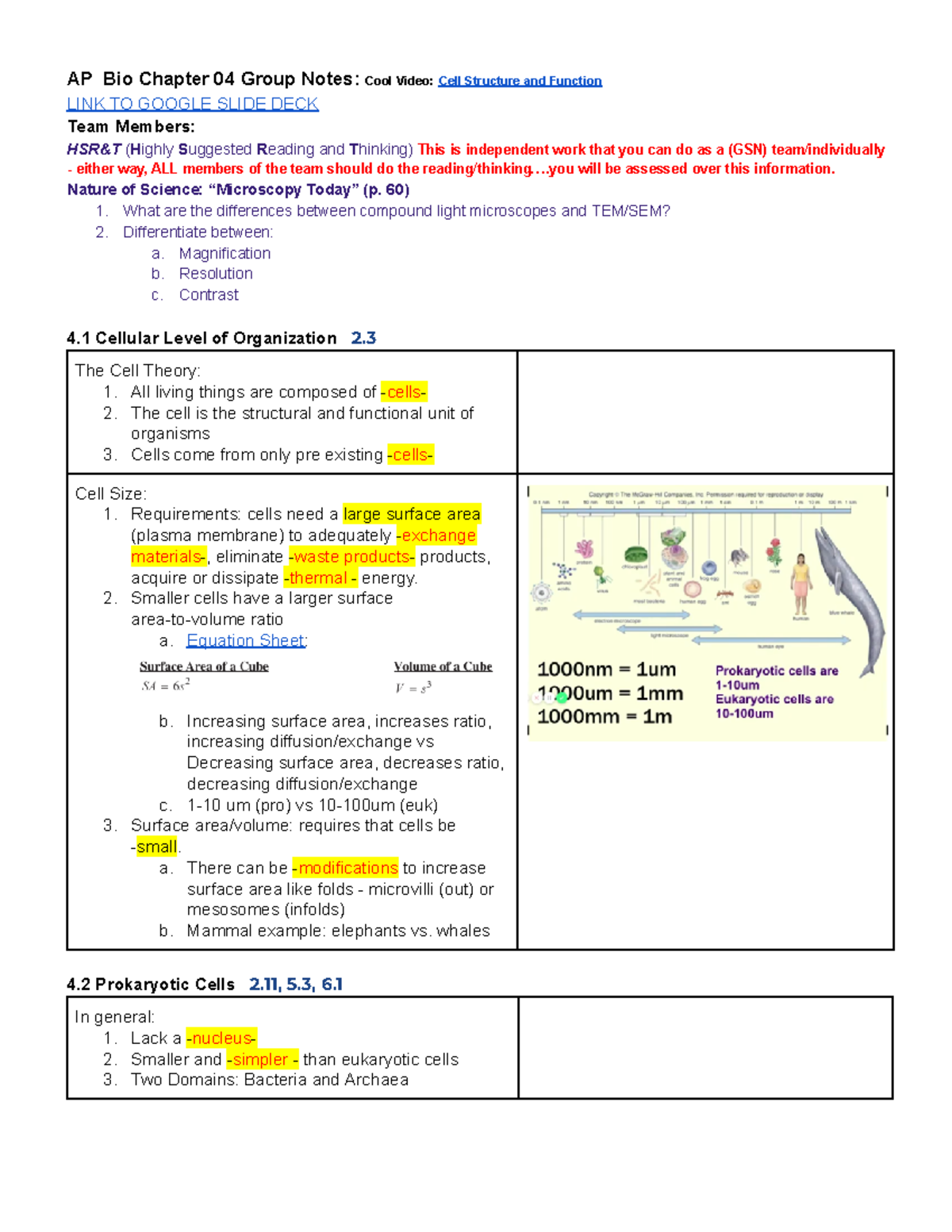 AP Biology Ch 4 - This Is Everything You Need To ACE The Class And The ...