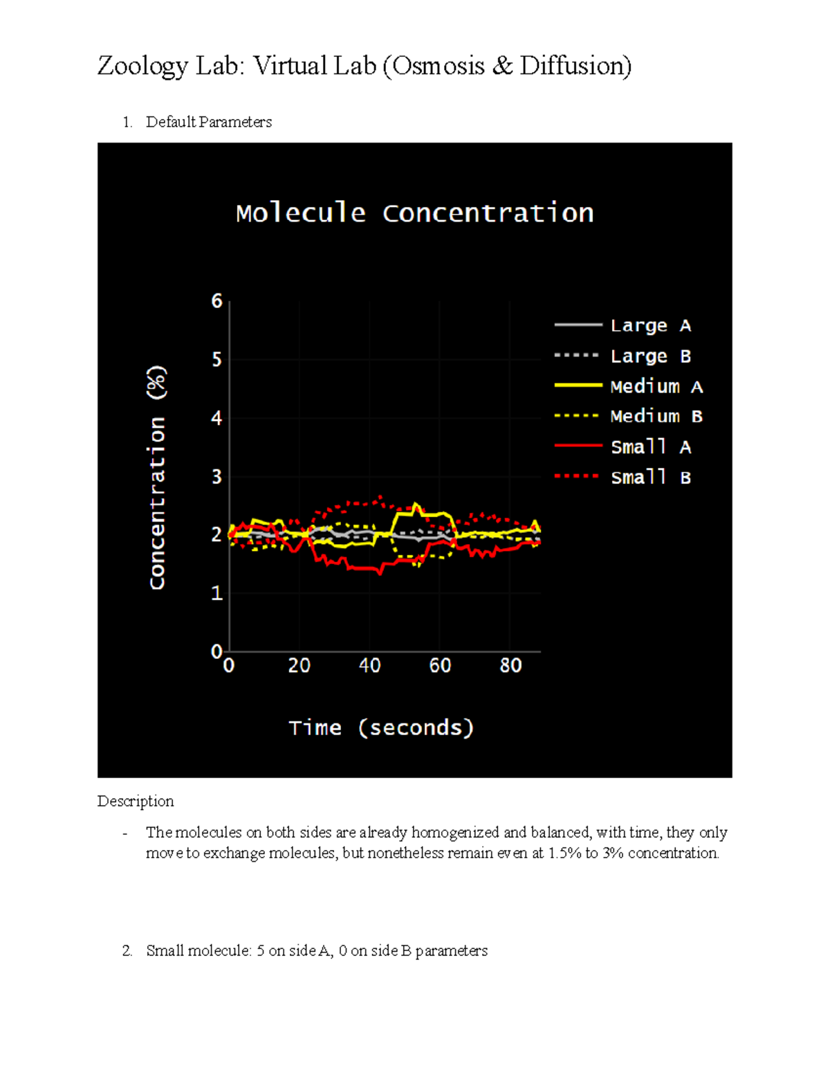 VirtualLabOsmosisandDiffusionGroup1Result Default Parameters Description The molecules