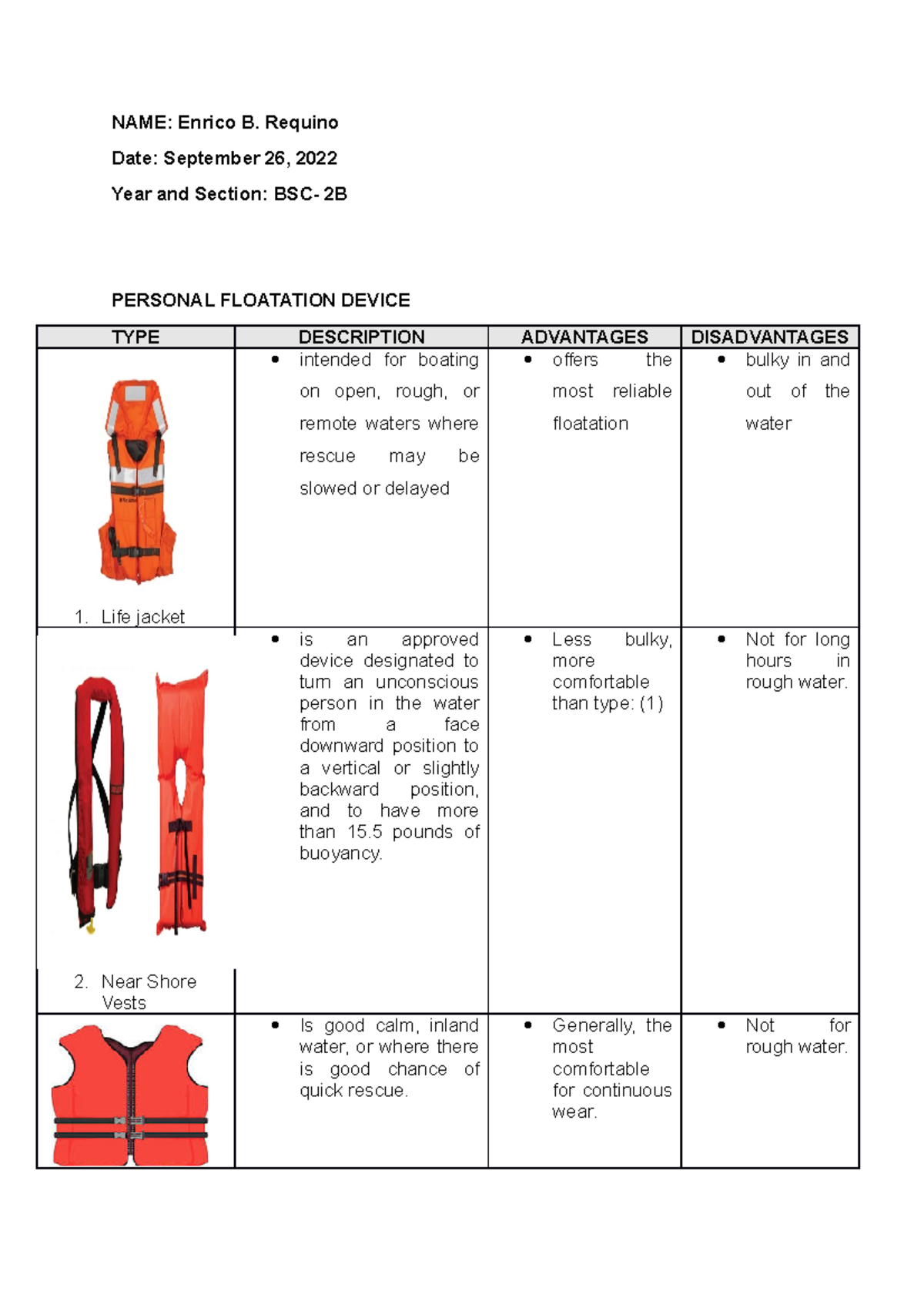Requino, Enrico B. - Personal Floatation Device - NAME: Enrico B ...