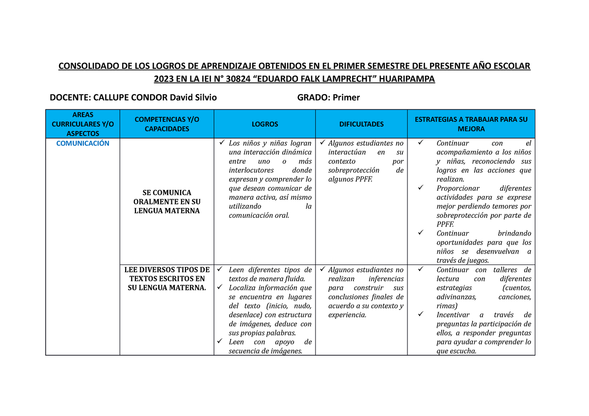 Consolidado, Logros DE Aprendizaje 2023 - CONSOLIDADO DE LOS LOGROS DE ...