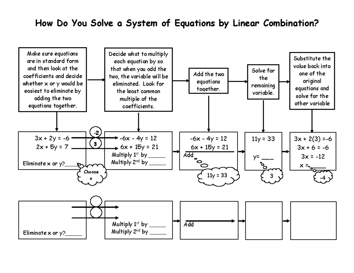 Solve A System Of Equations By Linear Combination Decide What To