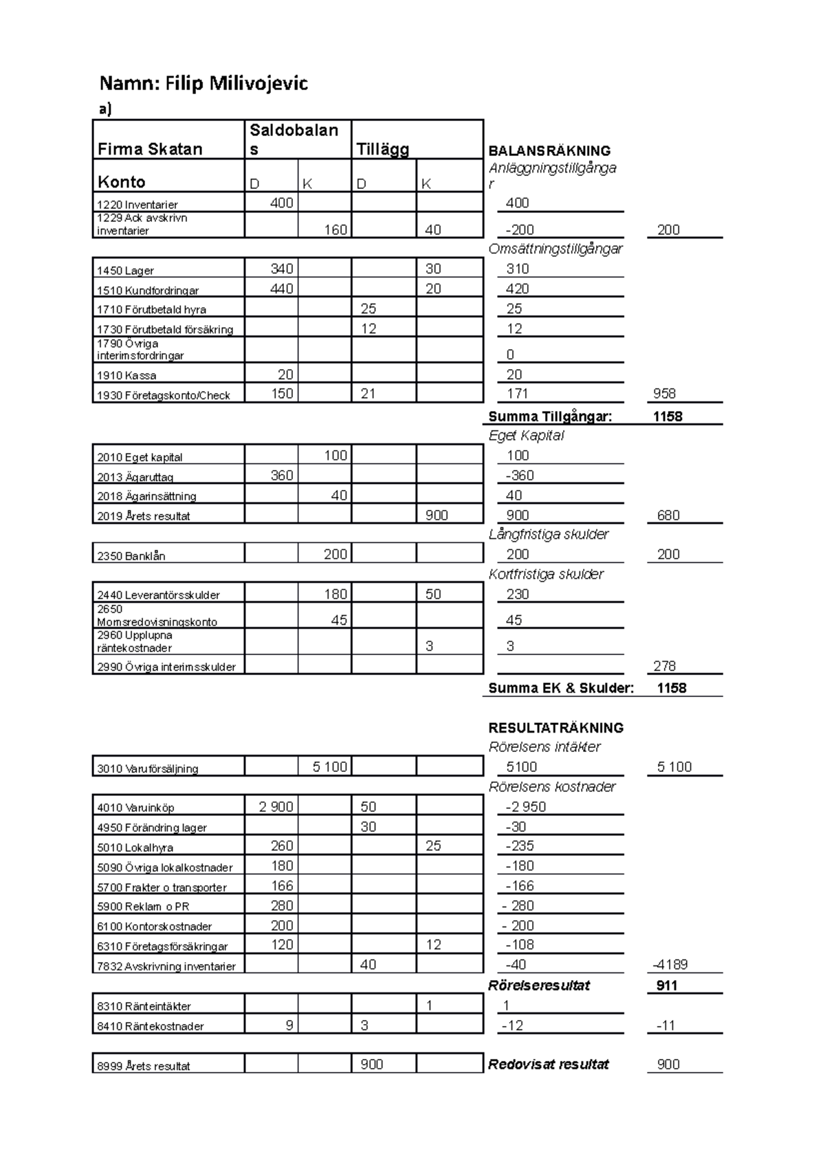 svarsblankett-2-namn-filip-milivojevic-a-firma-skatan-saldobalan-s