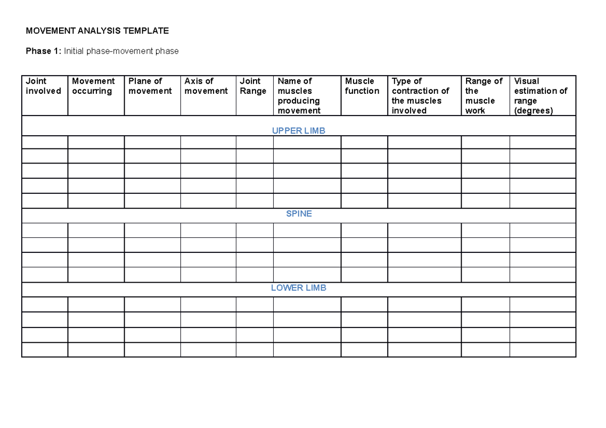 Movement analysis - MOVEMENT ANALYSIS TEMPLATE Phase 1: Initial phase ...